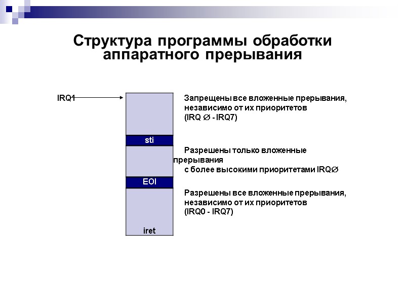Структура программы обработки аппаратного прерывания